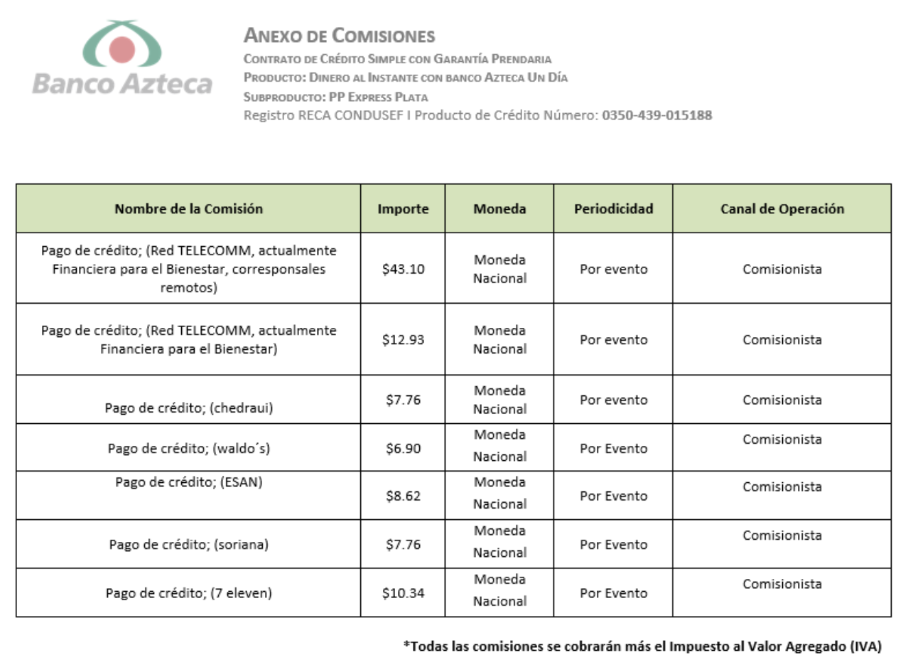 Consulta el anexo de comisiones aplicables a tu pr&eacute;stamo en casa de empe&ntilde;o